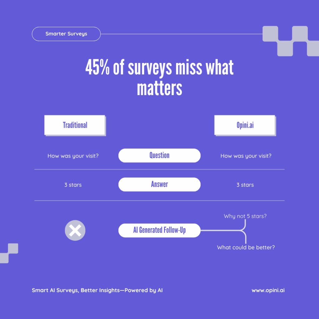 AI Market Research