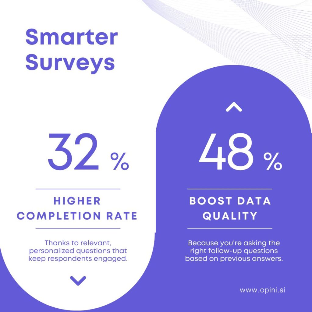 AI Market Research